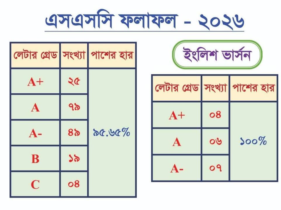 অ্যাসেড স্কুল - ACED School
